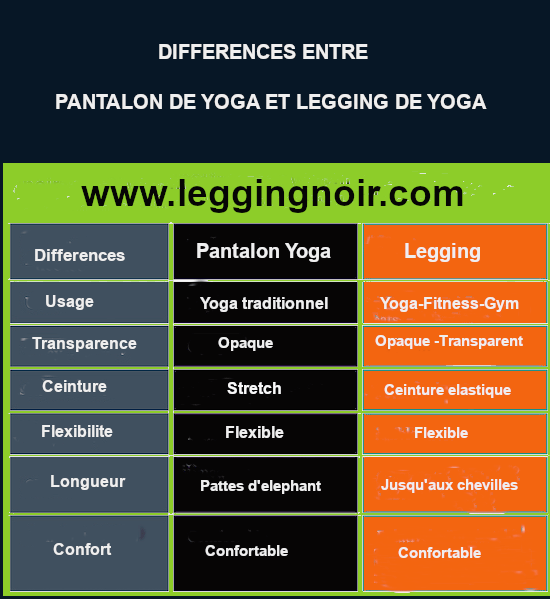 difference-entre-pantalon-yoga-et-legging